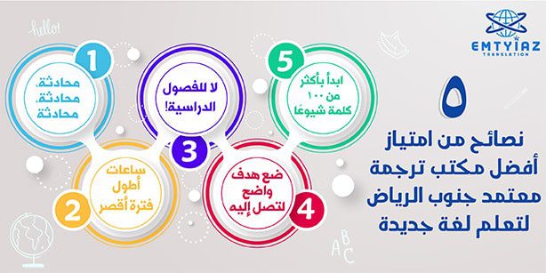5 نصائح من مكتب امتياز أفضل مكتب ترجمة معتمد جنوب الرياض لتعلم لغة جديدة