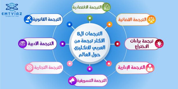 الترجمات ال8 الأكثر ترجمة من العربي للانكليزي حول العالم